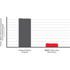 Consumption Graph Savings